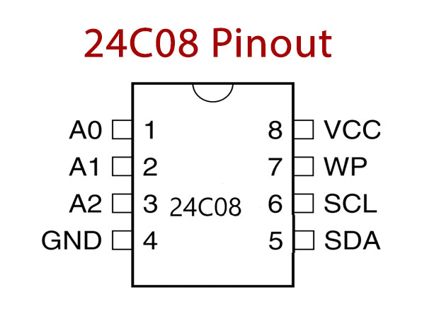 24C08 CMOS EEPROM – ORBIT ELECTRONIC