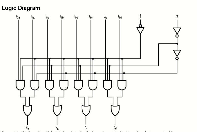 74AC157 QUAD 2INPUT MULTIPLEXER ORBIT ELECTRONIC
